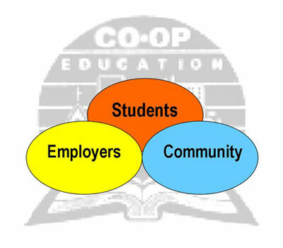 co-op education graphic
